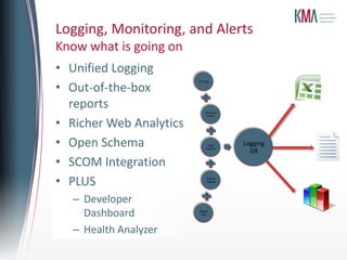 Logging, Monitoring, and Alerts

• Unified Logging
• Out-of-the-box
                         ULS Logs




  reports                     Windows
                               Events


• Richer Web Analytics
• Open Schema                   Page
                              requests
                                         Logging
                                           DB
• SCOM Integration
• PLUS                         Feature
                               Logging




  – Developer
    Dashboard            Health
                          data




  – Health Analyzer
 