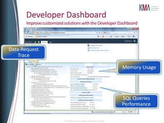 Developer Dashboard
Improve customized solutions with the Developer Dashboard
 