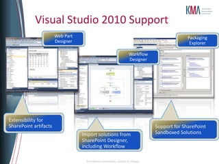 Visual Studio 2010 Support




Extensibility for
SharePoint artifacts                           Support for SharePoint
                       Import solutions from   Sandboxed Solutions
                       SharePoint Designer,
                       including Workflow
 