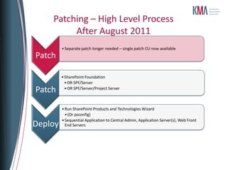 Patching – High Level Process
         After August 2011
         • Separate patch longer needed – single patch CU now available
Patch

         • SharePoint Foundation
           • OR SPF/Server
Patch      • OR SPF/Server/Project Server



         • Run SharePoint Products and Technologies Wizard
           • (Or psconfig)
         • Sequential Application to Central Admin, Application Server(s), Web Front
Deploy     End Servers
 