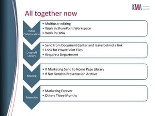 All together now
              • Multiuser editing
              • Work in SharePoint Workspace
    Initial
Collaboration • Work in OWA


             • Send from Document Center and leave behind a link
             • Look for PowerPoint Files
 Drop-off
  Library    • Require a Department


             • If Marketing Send to Home Page Library
  Routing
             • If Not Send to Presentation Archive



             • Marketing Forever
 Retention
             • Others Three Months
 