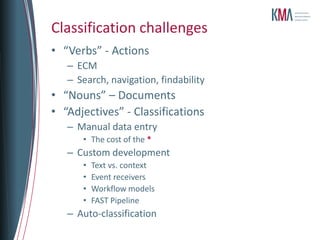 Classification challenges
• “Verbs” - Actions
   – ECM
   – Search, navigation, findability
• “Nouns” – Documents
• “Adjectives” - Classifications
   – Manual data entry
      • The cost of the *
   – Custom development
      •   Text vs. context
      •   Event receivers
      •   Workflow models
      •   FAST Pipeline
   – Auto-classification
 