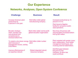 Multi billion dollar global manufacturing company Our Experience Networks, Analyses, Open System Conference  Challenge Bus...