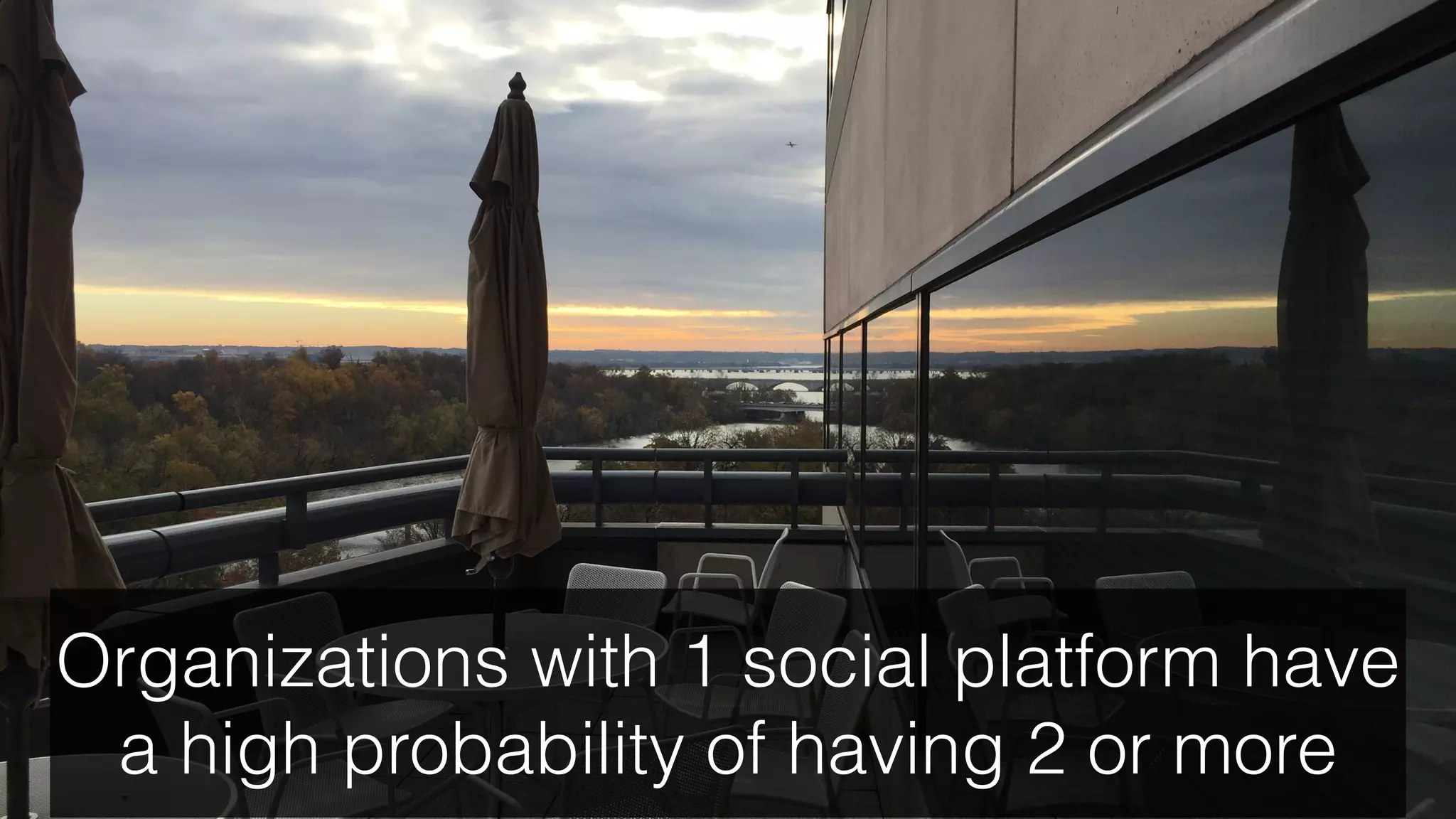 Organizations with 1 social platform have
a high probability of having 2 or more
 