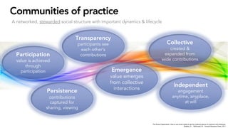 Communities of practice
The Social Organization: How to use social media to tap the collective genius of customer and employee,
Bradley, A., , McDonald, M., Harvard Business Press, 2011
A networked, stewarded social structure with important dynamics & lifecycle
Participation
value is achieved
through
participation
Transparency
participants see
each other’s
contributions
Persistence
contributions
captured for
sharing, viewing
Emergence
value emerges
from collective
interactions
Collective
created &
expanded from
wide contributions
Independent
engagement
anytime, anyplace,
at will
 