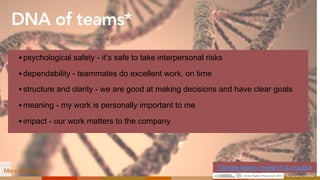 DNA of teams*
•psychological safety - it’s safe to take interpersonal risks
•dependability - teammates do excellent work, on time
•structure and clarity - we are good at making decisions and have clear goals
•meaning - my work is personally important to me
•impact - our work matters to the company
Merced Group
by Catherine Shinners
*Google teams research & practice
 