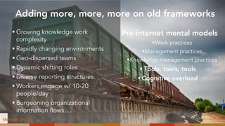 § Growing knowledge work
complexity
§ Rapidly changing environments
§ Geo-dispersed teams
§ Dynamic shifting roles
§ Diverse reporting structures
§ Workers engage w/ 10-20
people/day
§ Burgeoning organizational
information flows….
Pre-internet mental models
§Work practices
§Management practices
§Knowledge management practices
§ Tools, tools, tools
§ Cognitive overload
Adding more, more, more on old frameworks
Merced Group
 