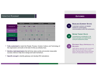 ITERATIVE ROADMAP
Month One Month Two Month Three Month Four
Workstream #2
Workstream #3
Workstream #1
Workstream #4
1 Customized, practical, and detailed
baseline for context-based
recommendations within KM workstreams.
2
DEFINE TARGET STATE
Comprehensive consideration of all
factors (strengths and weaknesses)
during the assessment phase.
3
Agile delivery approach with incremental
tasks that can be built upon in future
efforts. Discrete tasks include actionable
detail and measurable success criteria.
OUTCOMES:
BASELINE (CURRENT STATE)
ROADMAP AGILE APPROACH TO
DELIVERY▪ Fully customized to match the People, Process, Content, Culture, and Technology of
the organization and build on the best of what you already have.
▪ Iterative, task-based plans that will show value quickly and provide measurable
success criteria to help drive change and build momentum.
▪ Specific enough to identify gateways and develop ROI calculations.
 