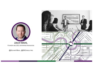 ZACH WAHL
FOUNDER AND CEO, ENTERPRISE KNOWLEDGE
@ZACHARYWAHL, @EKCONSULTING
 