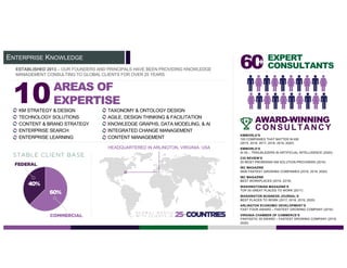 ENTERPRISE KNOWLEDGE
10AREAS OF
EXPERTISE
KM STRATEGY & DESIGN TAXONOMY & ONTOLOGY DESIGN
TECHNOLOGY SOLUTIONS AGILE, DESIGN THINKING & FACILITATION
CONTENT & BRAND STRATEGY KNOWLEDGE GRAPHS, DATA MODELING, & AI
ENTERPRISE SEARCH INTEGRATED CHANGE MANAGEMENT
ENTERPRISE LEARNING CONTENT MANAGEMENT
60+ EXPERT
CONSULTANTS
HEADQUARTERED IN ARLINGTON, VIRGINIA, USA
ESTABLISHED 2013 – OUR FOUNDERS AND PRINCIPALS HAVE BEEN PROVIDING KNOWLEDGE
MANAGEMENT CONSULTING TO GLOBAL CLIENTS FOR OVER 25 YEARS
AWARD-WINNING
CONSULTANCY
KMWORLD’S
100 COMPANIES THAT MATTER IN KM
(2015, 2016, 2017, 2018, 2019, 2020)
CIO REVIEW’S
20 MOST PROMISING KM SOLUTION PROVIDERS (2016)
INC MAGAZINE
5000 FASTEST GROWING COMPANIES (2018, 2019, 2020)
INC MAGAZINE
BEST WORKPLACES (2018, 2019)
WASHINGTONIAN MAGAZINE’S
TOP 50 GREAT PLACES TO WORK (2017)
WASHINGTON BUSINESS JOURNAL’S
BEST PLACES TO WORK (2017, 2018, 2019, 2020)
ARLINGTON ECONOMIC DEVELOPMENT’S
FAST FOUR AWARD – FASTEST GROWING COMPANY (2016)
VIRGINIA CHAMBER OF COMMERCE’S
FANTASTIC 50 AWARD – FASTEST GROWING COMPANY (2019,
2020)
KMWORLD’S
AI 50 – TRAILBLAZERS IN ARTIFICUAL INTELLIGENCE (2020)
 
