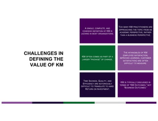 CHALLENGES IN
DEFINING THE
VALUE OF KM
TOO MANY KM PRACTITIONERS ARE
APPROACHING THE TOPIC FROM AN
ACADEMIC PERSPECTIVE, RATHER
THAN A BUSINESS PERSPECTIVE.
THE INTANGIBLES OF KM
(EMPLOYEE SATISFACTION,
IMPROVED LEARNING, CUSTOMER
SATISFACTION) ARE OFTEN
DIFFICULT TO MEASURE.
A SINGLE, COMPLETE, AND
COHESIVE DEFINITION OF KM IS
LACKING IN MOST ORGANIZATIONS.
KM OFTEN COMES AS PART OF A
LARGER “PACKAGE” OF CHANGE.
KM IS TYPICALLY DISCUSSED IN
TERMS OF “KM OUTCOMES,” NOT
“BUSINESS OUTCOMES.”
TIME SAVINGS, QUALITY, AND
EFFICIENCY ARE NOTORIOUSLY
DIFFICULT TO TRANSLATE TO HARD
RETURN ON INVESTMENT.
 