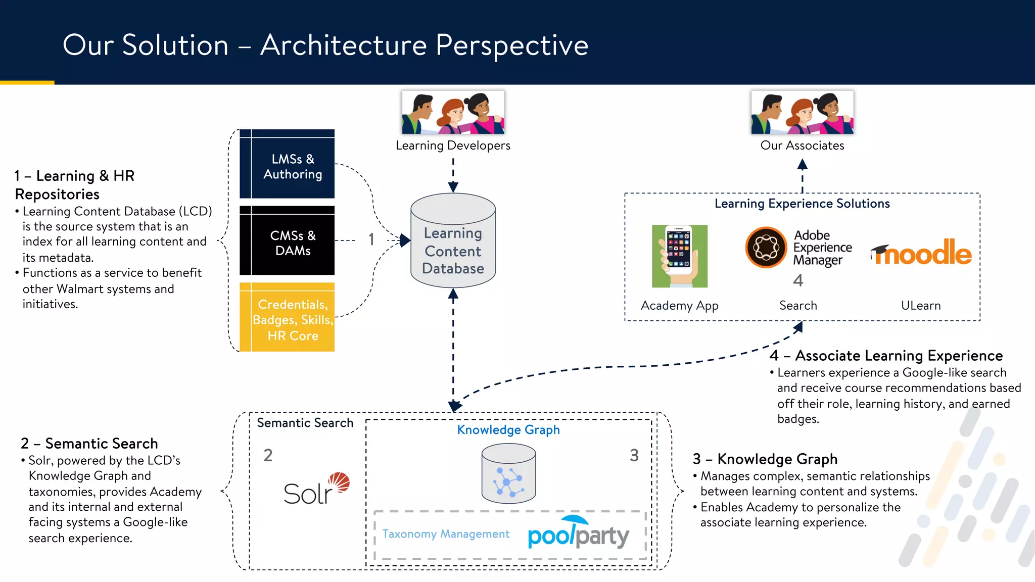 Building an Innovative Learning Ecosystem at Scale with Graph ...