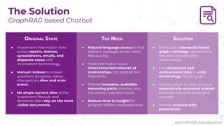 ENTERPRISE KNOWLEDGE
The Solution
GraphRAG based Chatbot
ORIGINAL STATE THE NEED SOLUTION
● Investment information lives
across reports, memos,
spreadsheets, emails, and
disparate repos with
inconsistent terminology.
● Manual reviews to answer
questions (progress, status,
changes) are slow and error
prone.
● No single current view of the
investment lifecycle and
decisions often rely on the most
visible documents.
● Natural-language access to ﬁnd
relevant passages across many
ﬁles quickly.
● Treat information as an
interconnected network of
relationships, not isolated text
fragments.
● Provide traceable, auditable
reasoning paths showing how
the answer was assembled.
● Reduce time to insight for
program ofﬁcers and leadership.
● Construct a standards-based
graph / ontology representing
relevant concepts and
relationships.
● Link structured and
unstructured data to unify
terminology via the graph.
● Use the graph to drive retrieval:
semantically-anchored prompt
assembly into LLM-generated
answers.
● Provide answers with
provenance.
 