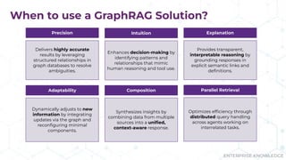 ENTERPRISE KNOWLEDGE
When to use a GraphRAG Solution?
Precision Intuition
Adaptability Composition
Delivers highly accurate
results by leveraging
structured relationships in
graph databases to resolve
ambiguities.
Enhances decision-making by
identifying patterns and
relationships that mimic
human reasoning and tool use.
Dynamically adjusts to new
information by integrating
updates via the graph and
reconﬁguring minimal
components.
Synthesizes insights by
combining data from multiple
sources into a uniﬁed,
context-aware response.
Explanation
Parallel Retrieval
Provides transparent,
interpretable reasoning by
grounding responses in
explicit semantic links and
deﬁnitions.
Optimizes efﬁciency through
distributed query handling
across agents working on
interrelated tasks.
 