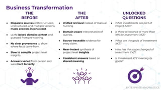 ENTERPRISE KNOWLEDGE
● Disparate sources with structured,
unstructured, and multiple versions,
made answers inconsistent.
● LLMs lacked domain context and
guessed from pre-training.
● No clear provenance to show
where facts came from.
● Slow to compile project-level
insights.
● Answers varied from person and
were hard to verify.
THE
AFTER
Business Transformation
THE
BEFORE
● Uniﬁed retrieval instead of manual
hunting.
● Domain-aware interpretation of
queries.
● Source-traceable evidence for
every claim.
● Near-instant synthesis of
project-level insights.
● Consistent answers based on
shared meaning.
UNLOCKED
QUESTIONS
● What investments are part of
Project ABC?
● Is there a variance of more than
10% for Investment XYZ?
● What are the goals of Investment
XYZ?
● How has the scope changed of
Investment XYZ?
● Is Investment XYZ meeting its
goals?
 