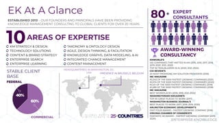 10AREAS OF EXPERTISE
KM STRATEGY & DESIGN TAXONOMY & ONTOLOGY DESIGN
TECHNOLOGY SOLUTIONS AGILE, DESIGN THINKING, & FACILITATION
CONTENT & BRAND STRATEGY KNOWLEDGE GRAPHS, DATA MODELING, & AI
ENTERPRISE SEARCH INTEGRATED CHANGE MANAGEMENT
ENTERPRISE LEARNING CONTENT MANAGEMENT
80+ EXPERT
CONSULTANTS
HEADQUARTERED IN WASHINGTON, DC,
USA
ESTABLISHED 2013 – OUR FOUNDERS AND PRINCIPALS HAVE BEEN PROVIDING
KNOWLEDGE MANAGEMENT CONSULTING TO GLOBAL CLIENTS FOR OVER 20 YEARS.
KMWORLD’S
100 COMPANIES THAT MATTER IN KM (2015, 2016, 2017, 2018,
2019, 2020, 2021, 2022)
TOP 50 TRAILBLAZERS IN AI (2020, 2021, 2022)
CIO REVIEW’S
20 MOST PROMISING KM SOLUTION PROVIDERS (2016)
INC MAGAZINE
#2,343 OF THE 5000 FASTEST GROWING COMPANIES (2021)
#2,574 OF THE 5000 FASTEST GROWING COMPANIES (2020)
#2,411 OF THE 5000 FASTEST GROWING COMPANIES (2019)
#1,289 OF THE 5000 FASTEST GROWING COMPANIES (2018)
INC MAGAZINE
BEST WORKPLACES (2018, 2019, 2021, 2022)
WASHINGTONIAN MAGAZINE’S
TOP 50 GREAT PLACES TO WORK (2017)
WASHINGTON BUSINESS JOURNAL’S
BEST PLACES TO WORK (2017, 2018, 2019, 2020)
ARLINGTON ECONOMIC DEVELOPMENT’S
FAST FOUR AWARD – FASTEST GROWING COMPANY (2016)
VIRGINIA CHAMBER OF COMMERCE’S
FANTASTIC 50 AWARD – FASTEST GROWING COMPANY (2019,
2020)
AWARD-WINNING
CONSULTANCY
PRESENCE IN BRUSSELS, BELGIUM
EK At A Glance
STABLE CLIENT
BASE
ENTERPRISE KNOWLEDGE
 