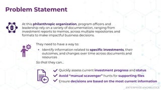 ENTERPRISE KNOWLEDGE
Problem Statement
At this philanthropic organization, program ofﬁcers and
leadership rely on a variety of documentation, ranging from
investment reports to memos, across multiple repositories and
formats to make impactful business decisions.
They need to have a way to:
▪ Identify information related to speciﬁc investments, their
outcomes, and changes over time across documents and
resources
So that they can…
Quickly assess current investment progress and status
Avoid “manual scavenger” hunts for supporting ﬁles
Ensure decisions are based on the most current information
 