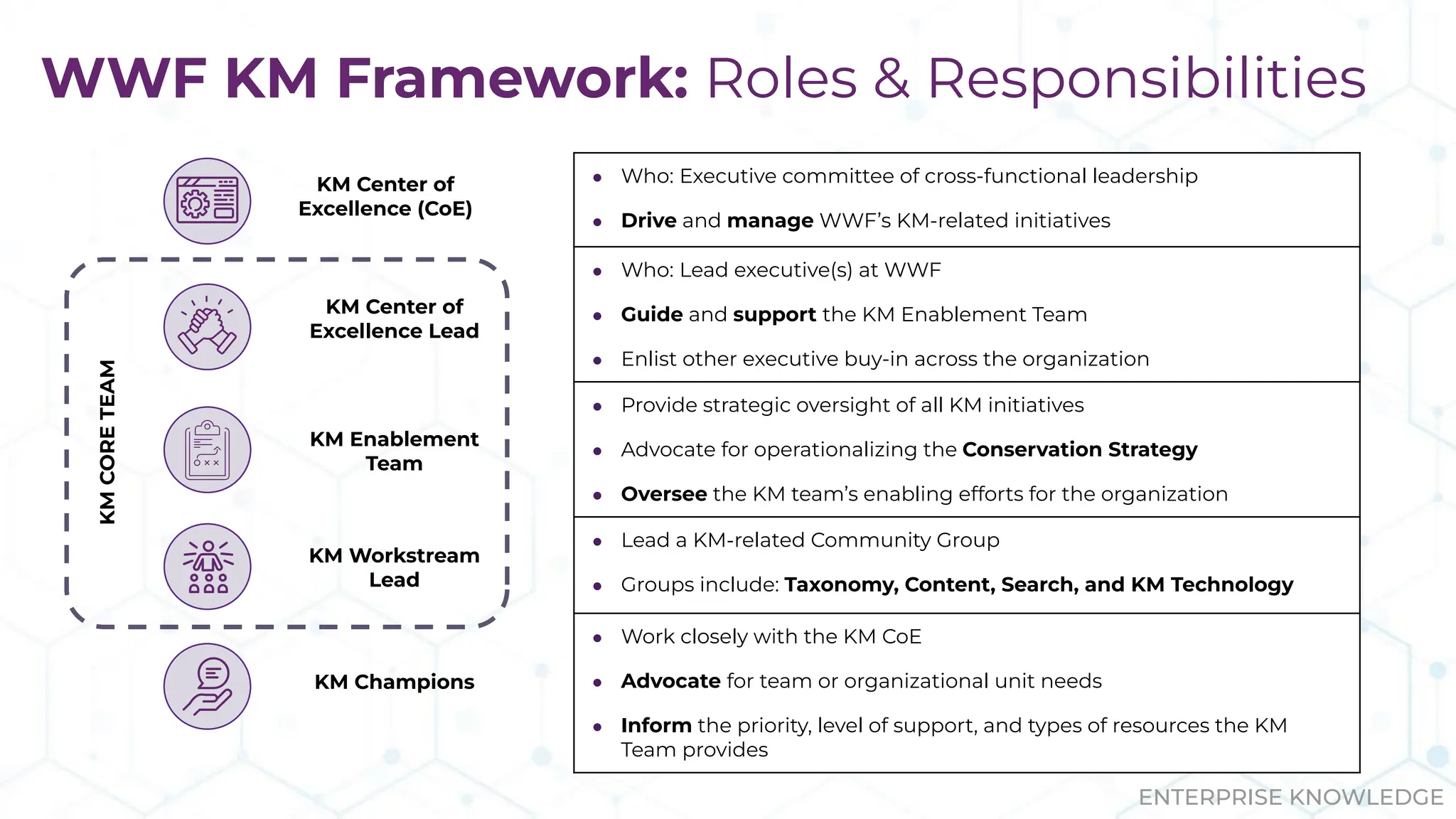 Nurturing Knowledge - A Journey in Building a KM Program from Scratch ...
