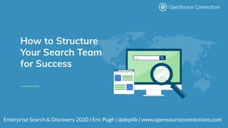 www.opensourceconnections.com
How to Structure
Your Search Team
for Success
Enterprise Search & Discovery 2020 | Eric Pugh | @dep4b | www.opensourceconnections.com
 