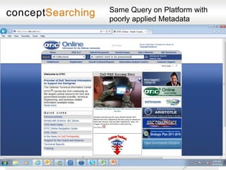 Same Query on Platform with
                           poorly applied Metadata




www.conceptsearching.com
 