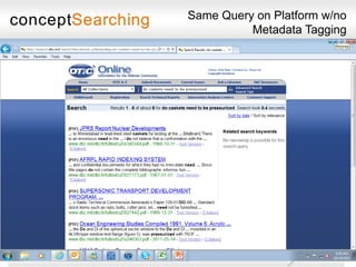 Same Query on Platform w/no
                                     Metadata Tagging




www.conceptsearching.com
 