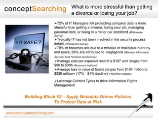 What is more stressful than getting
                                     a divorce or losing your job?
                       72% of IT Managers felt protecting company data is more
                       stressful than getting a divorce, losing your job, managing
                       personal debt, or being in a minor car accident (Websense
                       Survey)
                       Typically IT has not been involved in the security process
                       details (Websense Survey)
                       70% of breaches are due to a mistake or malicious intent by
                       end users, 88% are attributed to negligence (Wharton Information
                       Security Best Practices Conference)
                       Average cost per exposed record is $197 and ranges from
                       $90 to $305 (Ponemon Institute)
                       Average loss in value of brand ranges from $184 million to
                       $330 million+ (17% - 31% decline) (Ponemon Institute)

                       Leverage Content Types to drive Information Rights
                       Management


         Building Block #3 – Apply Metadata Driven Policies
                      To Protect Data at Risk

www.conceptsearching.com
 