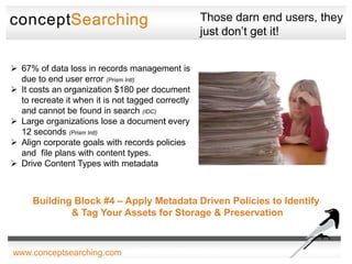 Those darn end users, they
                                                    just don’t get it!


 67% of data loss in records management is
  due to end user error (Prism Intl)
 It costs an organization $180 per document
  to recreate it when it is not tagged correctly
  and cannot be found in search (IDC)
 Large organizations lose a document every
  12 seconds (Prism Intl)
 Align corporate goals with records policies
  and file plans with content types.
 Drive Content Types with metadata



     Building Block #4 – Apply Metadata Driven Policies to Identify
             & Tag Your Assets for Storage & Preservation


                                 www.conceptsearching.com
www.conceptsearching.com
 