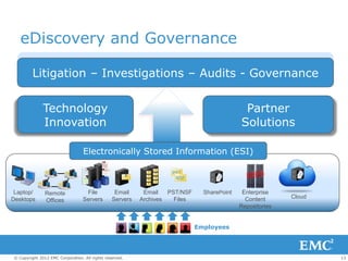 eDiscovery and Governance

         Litigation – Investigations – Audits - Governance


              Technology                                                                     Partner
              Innovation                                                                    Solutions

                                  Electronically Stored Information (ESI)



 Laptop/       Remote              File          Email     Email   PST/NSF     SharePoint    Enterprise
Desktops                          Servers       Servers   Archives   Files                    Content      Cloud
               Offices
                                                                                            Repositories


                                                                             Employees




© Copyright 2012 EMC Corporation. All rights reserved.                                                             13
 