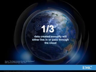 1/3
                                                              THE BIG
                                                              PICTURE
                                                              2020
                                                         data created annually will
                                                       either live in or pass through
                                                                  the cloud

                             %%                           %
               70 - 50
               35ZB
               30
               data requiring
               of information security
                  data is generated
               beyond baseline
               by individuals levels
 Source: “The Digital Universe Decade: Are You Ready?”
 EMC-sponsored White Paper, May 2010




© Copyright 2012 EMC Corporation. All reserved.
©Copyright 2011 EMC Corporation. All rightsrights reserved.                             2
                                                                                        2
 