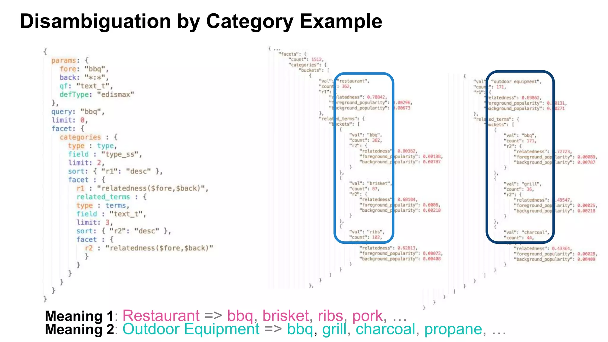 Disambiguation by Category Example
Meaning 1: Restaurant => bbq, brisket, ribs, pork, …
Meaning 2: Outdoor Equipment => bbq, grill, charcoal, propane, …
 