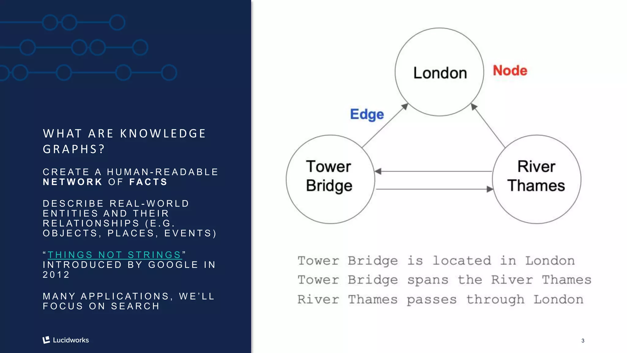 3
W HAT A R E KNOW LEDGE
GR A PHS ?
C R E AT E A H U M A N - R E A D A B L E
N E T W O R K O F F A C T S
D E S C R I B E R E A L - W O R L D
E N T I T I E S A N D T H E I R
R E L AT I O N S H I P S ( E . G .
O B J E C T S , P L A C E S , E V E N T S )
“ T H I N G S N O T S T R I N G S ”
I N T R O D U C E D B Y G O O G L E I N
2 0 1 2
M A N Y A P P L I C AT I O N S , W E ’ L L
F O C U S O N S E A R C H
 