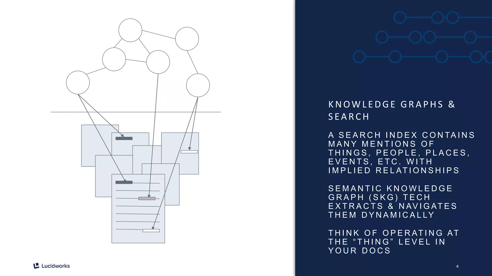 44
KNOW LEDGE GR A PHS &
S EA RCH
A S E A R C H I N D E X C O N TA I N S
M A N Y M E N T I O N S O F
T H I N G S , P E O P L E , P L A C E S ,
E V E N T S , E T C . W I T H
I M P L I E D R E L AT I O N S H I P S
S E M A N T I C K N O W L E D G E
G R A P H ( S K G ) T E C H
E X T R A C T S & N AV I G AT E S
T H E M D Y N A M I C A L LY
T H I N K O F O P E R AT I N G AT
T H E “ T H I N G ” L E V E L I N
Y O U R D O C S
 