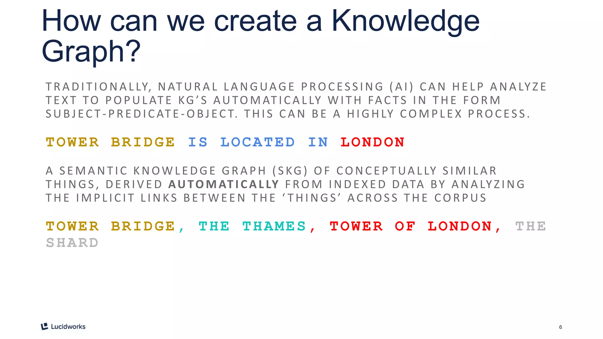 6
How can we create a Knowledge
Graph?
TR A DITIO NA LLY, NATUR A L LA NGUAGE PRO CES S ING ( A I) CA N HE LP A NA LYZE
TE X T TO PO PULATE KG’S AUTO MATICA LLY W ITH FAC TS IN THE FO R M
SUBJEC T -PRE DICATE - OBJECT. THIS CAN BE A HIGHLY COMPLE X PROCESS.
TOWER BRIDGE IS LOCATED IN LONDON
A S E MA NTIC KNOW LEDGE GR A PH ( S KG) O F CO NCEPTUA LLY S IMILA R
THINGS , DE R IV E D AUTOMAT I CAL LY F RO M INDE X ED DATA BY A NA LYZING
THE IMPLICIT LINKS BE TWE EN THE ‘ THINGS’ ACROSS THE CORPUS
TOWER BRIDGE, THE THAMES, TOWER OF LONDON, THE
SHARD
 