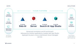 11
Advanced connectors and AI enrichment,
delivered by intuitive applications created with App Studio,
deployed on-prem or as a multi-tenant cloud managed
service.
D ATA
Any format,
any platform
S O L U T I O N
Personalized
to meet needs of
each unique user
FUSION
Server
FUSION
Search AI
FUSION
App Studio
FUSION
Data AI
F U S I O N P L AT F O R M
Human
Generated
System
Generated
Application
Generated
Digital
Commerce
Digital
Workplace
 