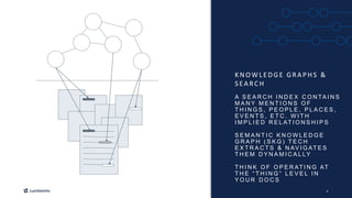 44
KNOW LEDGE GR A PHS &
S EA RCH
A S E A R C H I N D E X C O N TA I N S
M A N Y M E N T I O N S O F
T H I N G S , P E O P L E , P L A C E S ,
E V E N T S , E T C . W I T H
I M P L I E D R E L AT I O N S H I P S
S E M A N T I C K N O W L E D G E
G R A P H ( S K G ) T E C H
E X T R A C T S & N AV I G AT E S
T H E M D Y N A M I C A L LY
T H I N K O F O P E R AT I N G AT
T H E “ T H I N G ” L E V E L I N
Y O U R D O C S
 