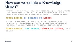 6
How can we create a Knowledge
Graph?
TR A DITIO NA LLY, NATUR A L LA NGUAGE PRO CES S ING ( A I) CA N HE LP A NA LYZE
TE X T TO PO PULATE KG’S AUTO MATICA LLY W ITH FAC TS IN THE FO R M
SUBJEC T -PRE DICATE - OBJECT. THIS CAN BE A HIGHLY COMPLE X PROCESS.
TOWER BRIDGE IS LOCATED IN LONDON
A S E MA NTIC KNOW LEDGE GR A PH ( S KG) O F CO NCEPTUA LLY S IMILA R
THINGS , DE R IV E D AUTOMAT I CAL LY F RO M INDE X ED DATA BY A NA LYZING
THE IMPLICIT LINKS BE TWE EN THE ‘ THINGS’ ACROSS THE CORPUS
TOWER BRIDGE, THE THAMES, TOWER OF LONDON, THE
SHARD
 