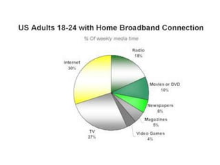 Media Studies - An Introduction