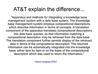 AT&T explain the difference... "Apparatus and methods for integrating a knowledge base management system with a data base system. The knowledge base management system employs compositional descriptions which describe information in terms of concepts. A translation component of the apparatus translates compositional descriptions into data base queries, so that information matching a compositional description may be retrieved from the data base. The translation component further permits display of the retrieved data in terms of the compositional description. The returned information can be automatically integrated into the knowledge base, either item by item or on the basis of the compositional description which was used to return the information." Patent assignee AT&T 