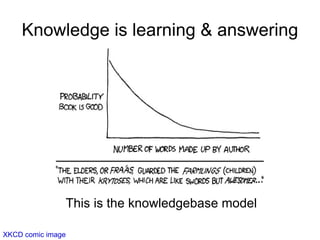 Knowledge is learning & answering This is the knowledgebase model XKCD comic image 