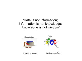 'Data is not information;  information is not knowledge;  knowledge is not wisdom' I have the answer I've have the files Knowledge Data 