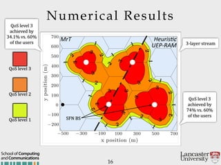 x position (m)
yposition(m)
−500 −300 −100 100 300 500 700
−200
−100
0
100
200
300
400
500
600
700
x position (m)
yposition(m)
−500 −300 −100 100 300 500 700
−200
−100
0
100
200
300
400
500
600
700
3
33
3
3
33 3
3
3
2
2
2
2
2
2
2
2
2
2
2
1
1
1
1
1
1
1
1
1
1
1
1
UEP$RAM
MrT
3
3
Heuris/c
Numerical Results
16
andCommunications
School of Computing
3@layer'stream
QoS'level'3'
achieved'by'
34.1%'vs.'60%'
of'the'users'
QoS'level'3'
achieved'by'
74%'vs.'60%'
of'the'users'
SFN'BS
QoS'level'3
QoS'level'2
QoS'level'1
 