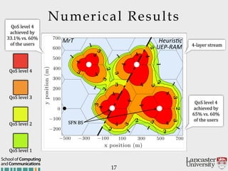 x position (m)
yposition(m)
−500 −300 −100 100 300 500 700
−200
−100
0
100
200
300
400
500
600
700
x position (m)
yposition(m)
−500 −300 −100 100 300 500 700
−200
−100
0
100
200
300
400
500
600
700
MrT
4
44
4
4
4 4
4
44
4
4
3
3
3
3
3
3
3
3
33
3
22
2
2
2
2
2
2
1
1
1
1
1
1
1
1 1
4
4
UEP'RAM
Heuris/c
Numerical Results
17
andCommunications
School of Computing
4@layer'stream
QoS'level'4'
achieved'by'
33.1%'vs.'60%'
of'the'users'
QoS'level'4'
achieved'by'
65%'vs.'60%'
of'the'users'
SFN'BS
QoS'level'4
QoS'level'3
QoS'level'2
QoS'level'1
 