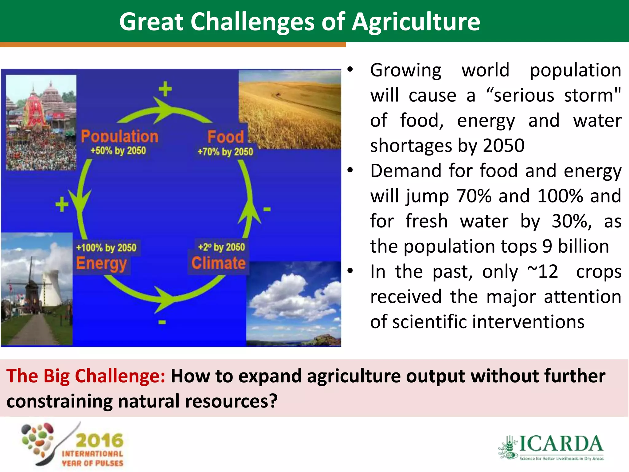 3
Great Challenges of Agriculture
• Growing world population
will cause a “serious storm"
of food, energy and water
shortages by 2050
• Demand for food and energy
will jump 70% and 100% and
for fresh water by 30%, as
the population tops 9 billion
• In the past, only ~12 crops
received the major attention
of scientific interventions
The Big Challenge: How to expand agriculture output without further
constraining natural resources?
 