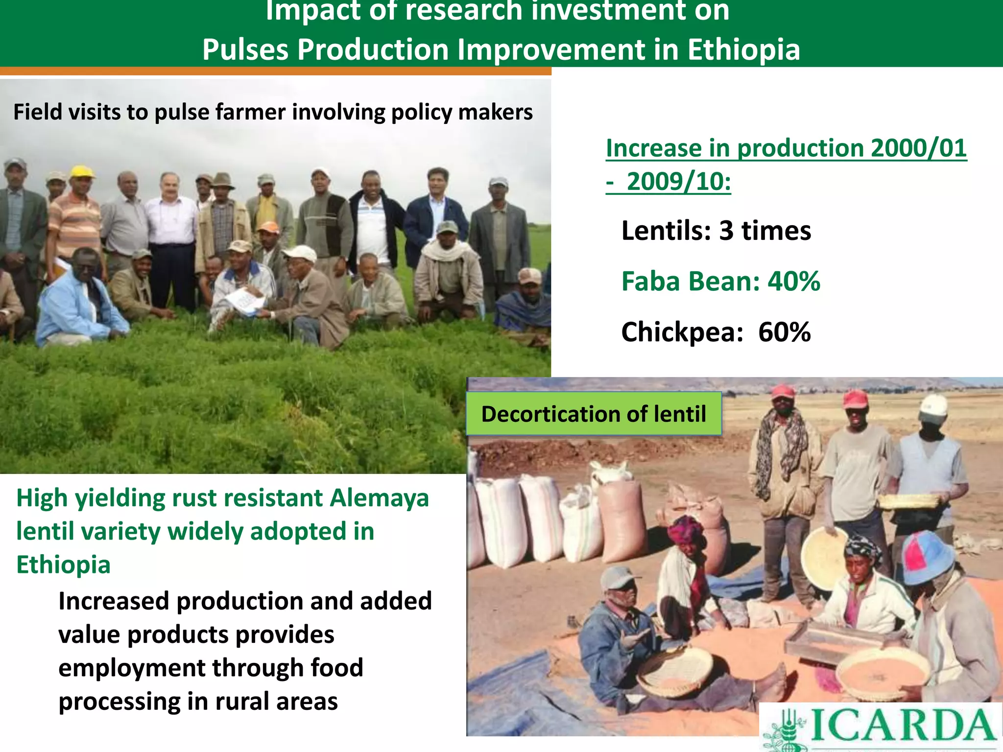 Impact of research investment on
Pulses Production Improvement in Ethiopia
High yielding rust resistant Alemaya
lentil variety widely adopted in
Ethiopia
Increase in production 2000/01
- 2009/10:
•Lentils: 3 times
•Faba Bean: 40%
•Chickpea: 60%
Increased production and added
value products provides
employment through food
processing in rural areas
Field visits to pulse farmer involving policy makers
Decortication of lentil
 