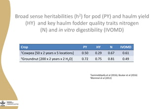 Crop PY HY N IVOMD
1Cowpea [50 x 2 years x 5 locations] 0.50 0.29 0.67 0.61
2Groundnut [200 x 2 years x 2 H2O] 0.72 0.75 0.81 0.49
Broad sense heritabilities (h2) for pod (PY) and haulm yield
(HY) and key haulm fodder quality traits nitrogen
(N) and in vitro digestibility (IVOMD)
1Samireddipally et al (2016), Boukar et al (2016)
2Blümmel et al (2012)
 