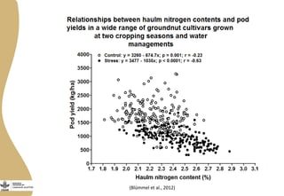 (Blümmel et al., 2012)
 