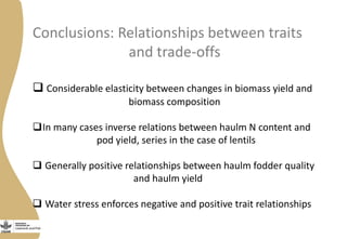 Conclusions: Relationships between traits
and trade-offs
 Considerable elasticity between changes in biomass yield and
biomass composition
In many cases inverse relations between haulm N content and
pod yield, series in the case of lentils
 Generally positive relationships between haulm fodder quality
and haulm yield
 Water stress enforces negative and positive trait relationships
 