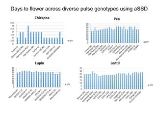 Enhancing Genetic Gains through Innovations in Breeding Approaches