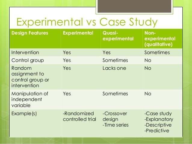 Experimental case study examples image