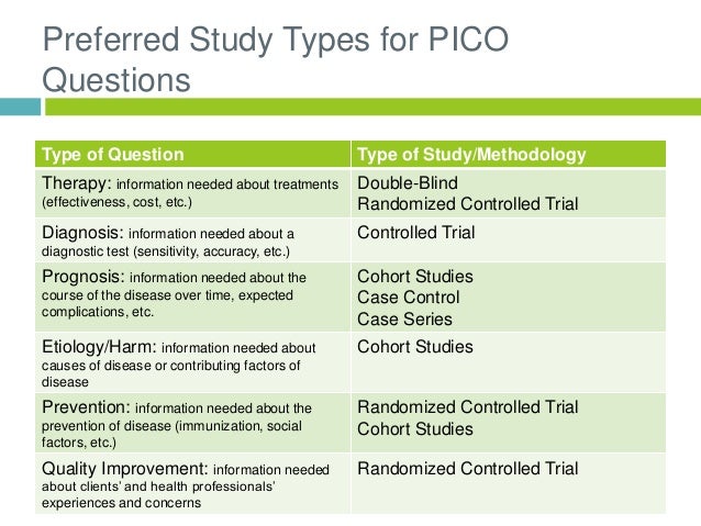 examples of pico questions for pediatrics